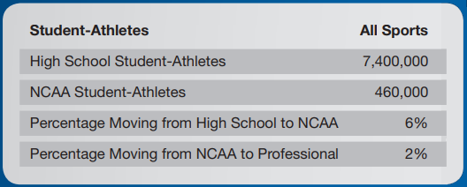 NCAA Stats